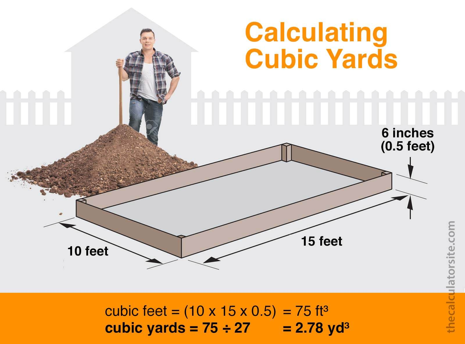 What Is The Difference Between Yard And Cubic Yard At Samantha Teed Blog in How Much Does Landscape Rock Cost