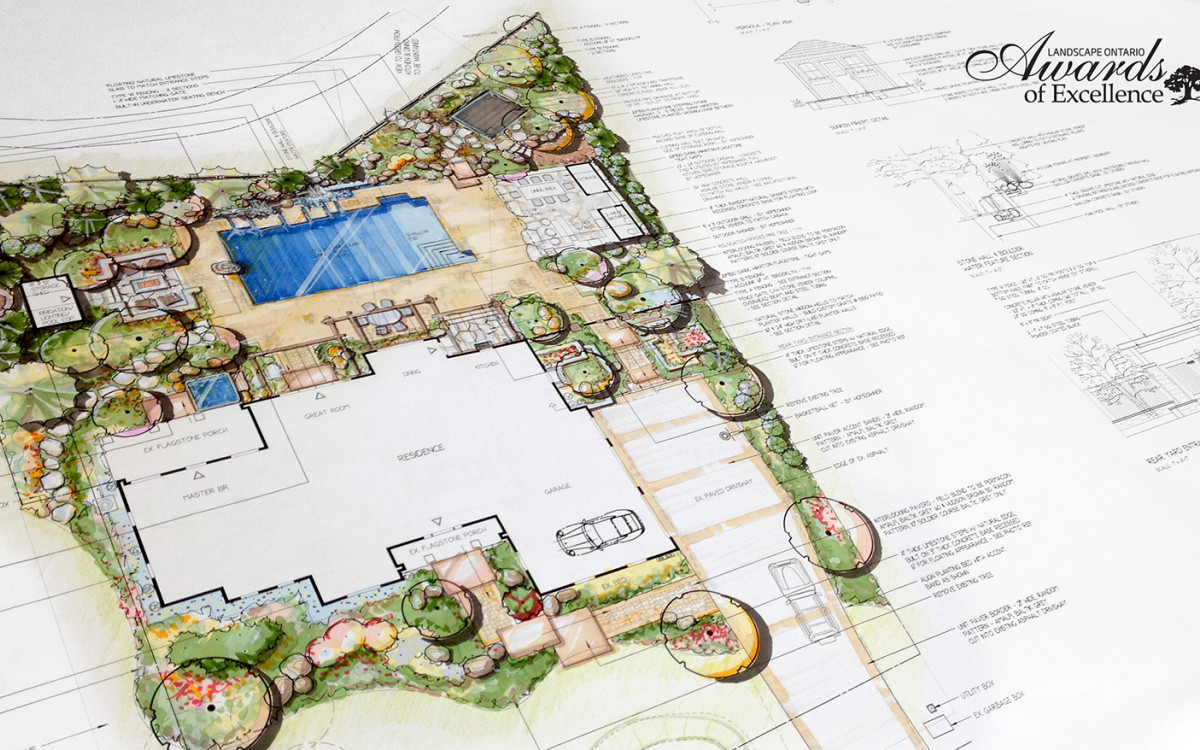Why Your Landscape Project Should Start With Design | The Landmark Group with regard to Landscaping Project Checklist Homeowners