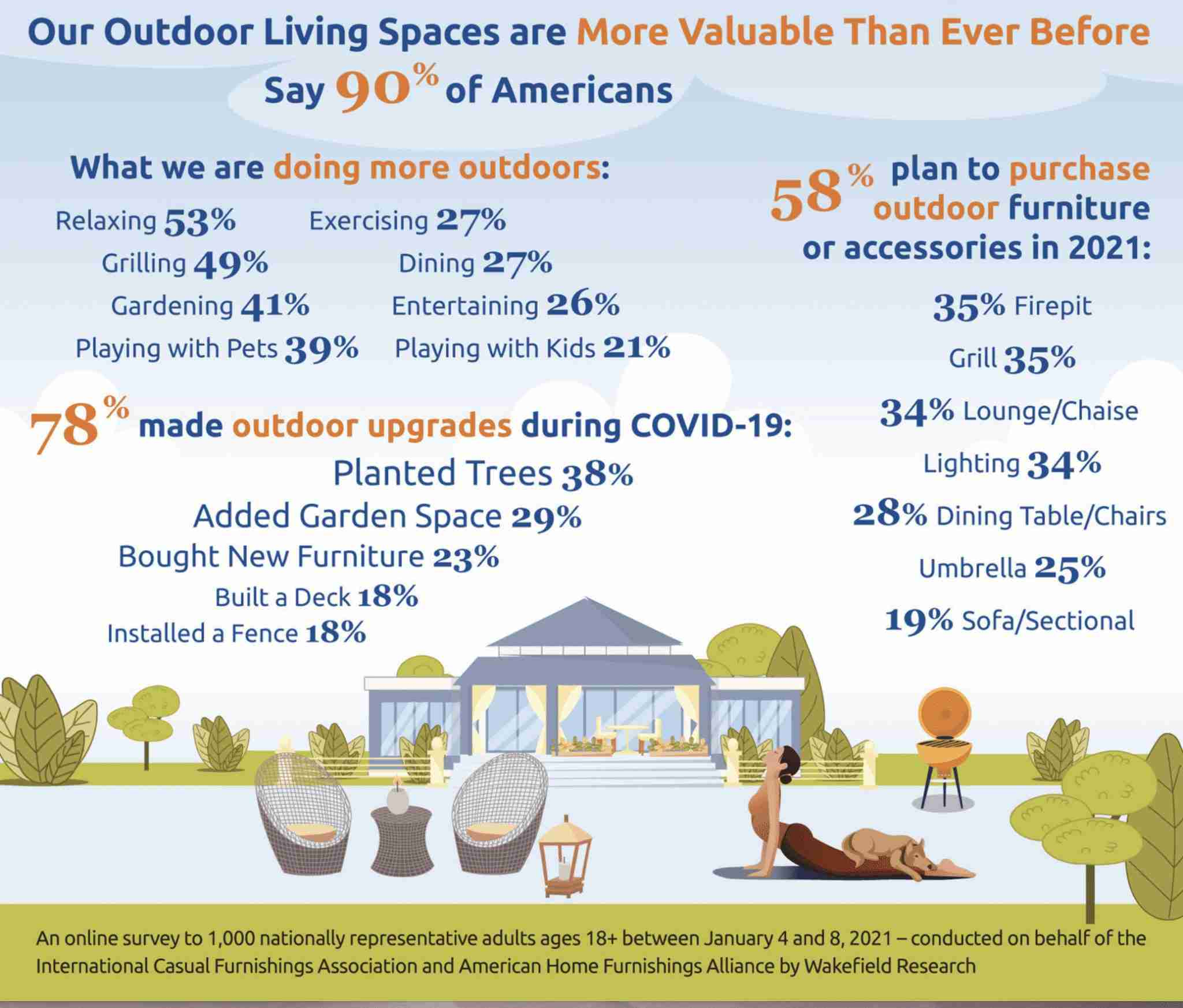 What Real Estate Data Reveals About Outdoor Living Spaces and Home Value