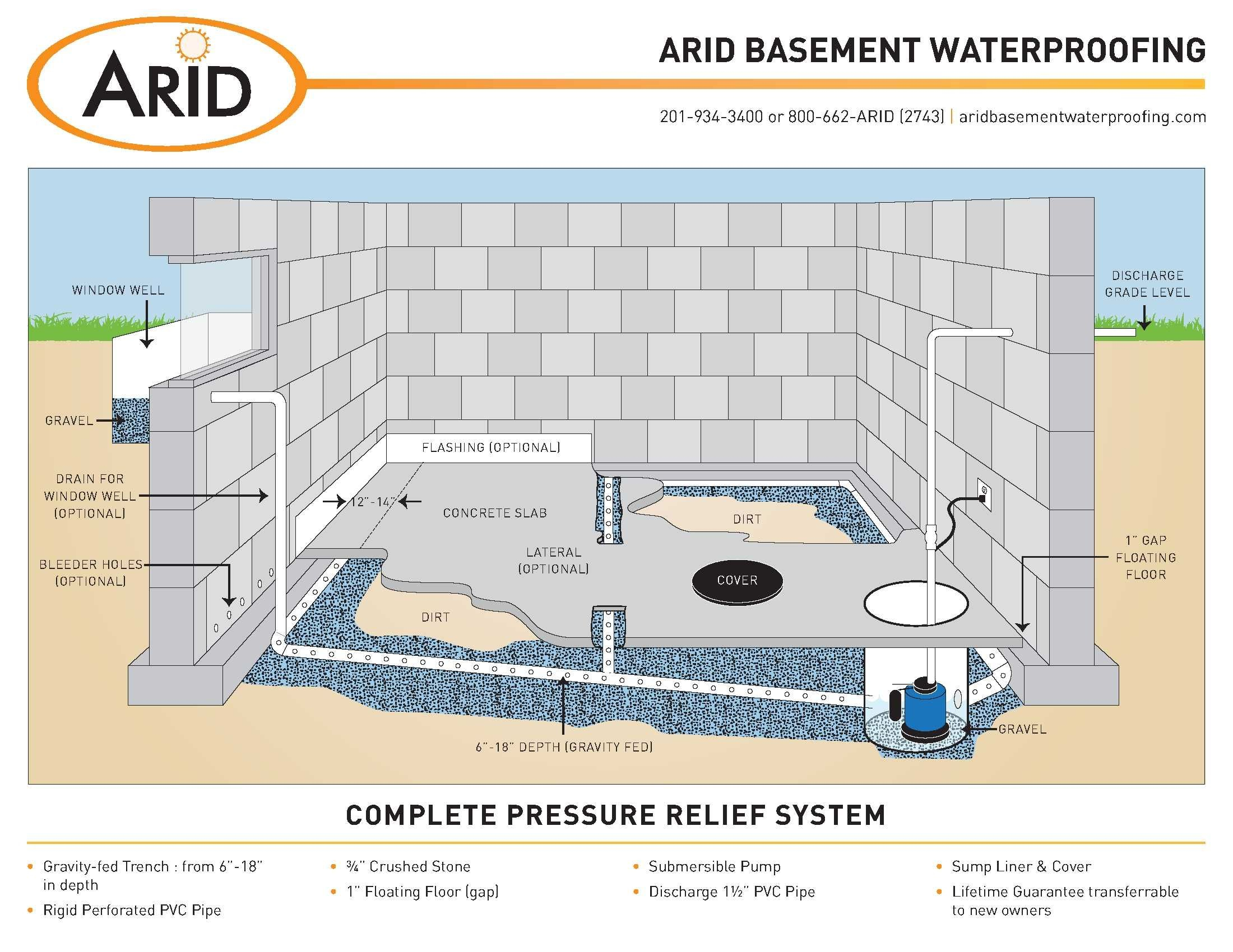 Real Solutions for Wet Basements Through Proper Drainage Installation
