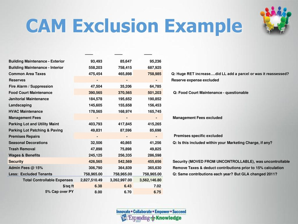 Common Area Maintenance Costs , The Ultimate Guide To Cam Charges ... intended for Navigating the Hidden Maintenance Fees of Heavy Landscaping Machinery Before Your Next Big Project