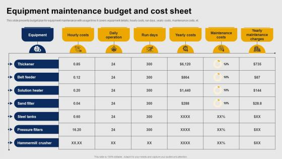Equipment Maintenance Budget And Cost Sheet Ppt Example with regard to Landscaping Tools Worth Buying Vs Renting