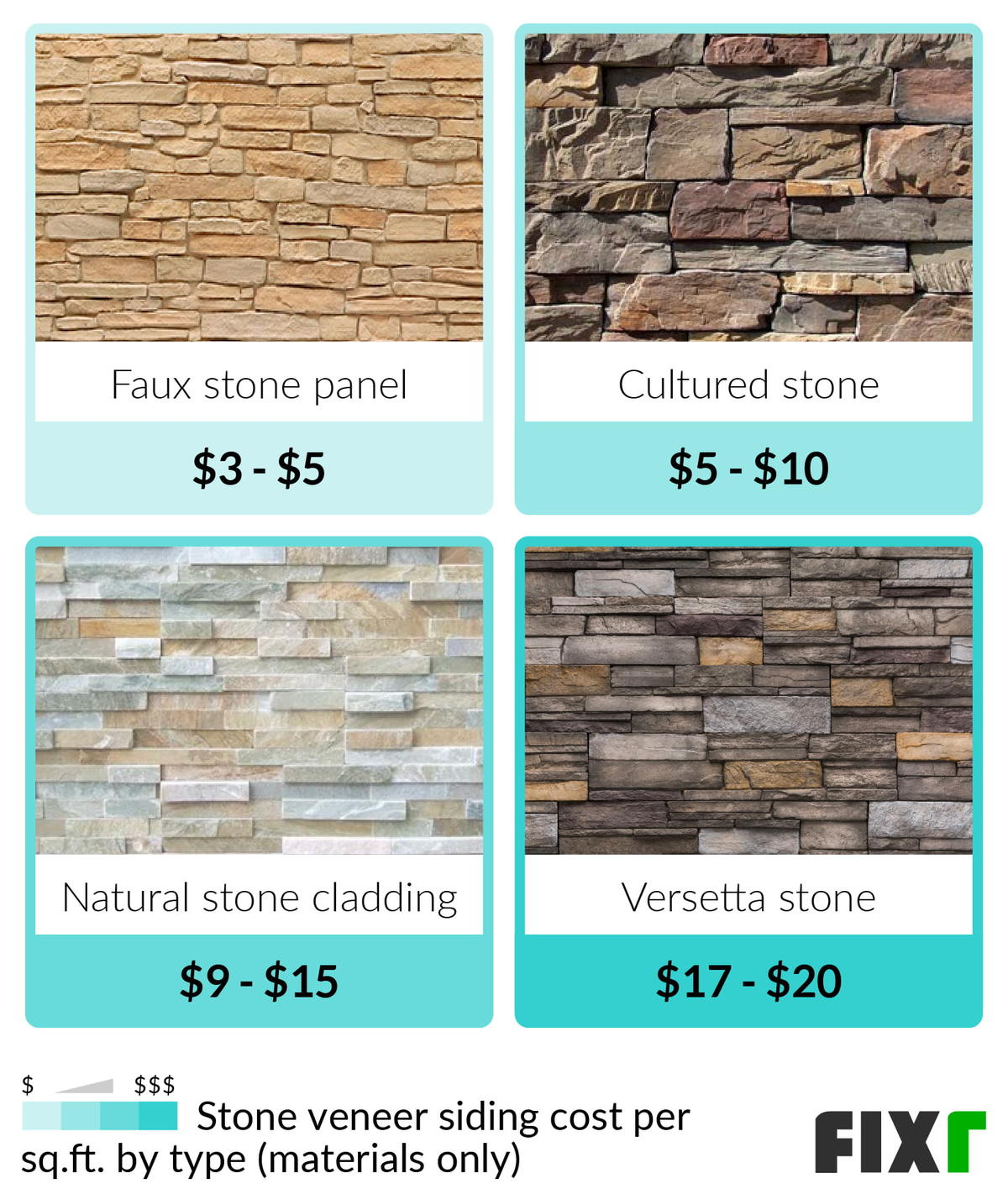 Faux Stone House Siding in Landscaping Material Markup Average