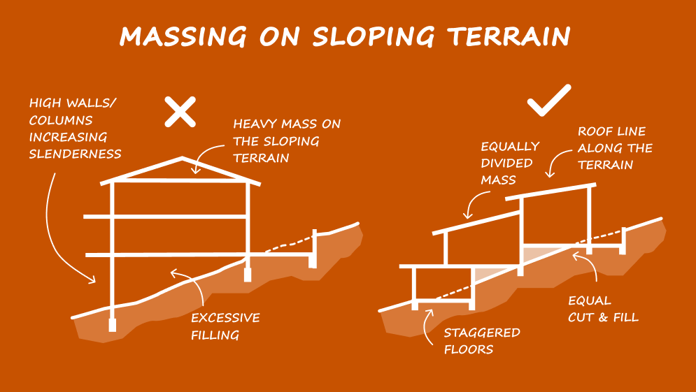 How To Design Buildings On Hilly Or Sloping Terrain? with Working with gravity instead of fighting it when designing a garden on a steep hill