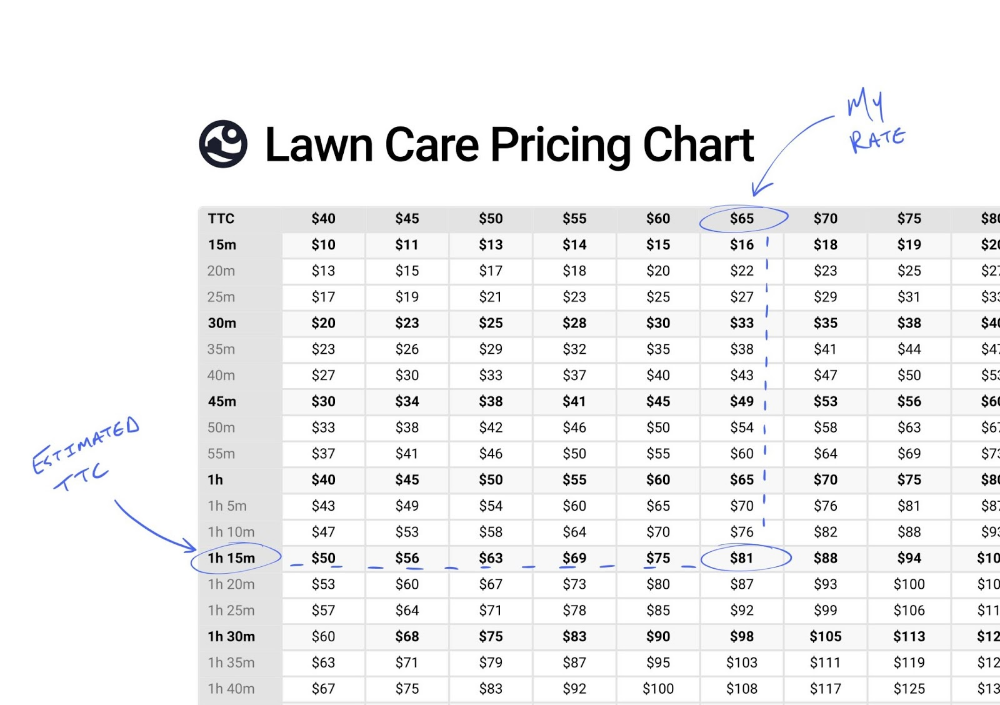 Breaking Down Landscaping Labor Rates And Crew Pricing