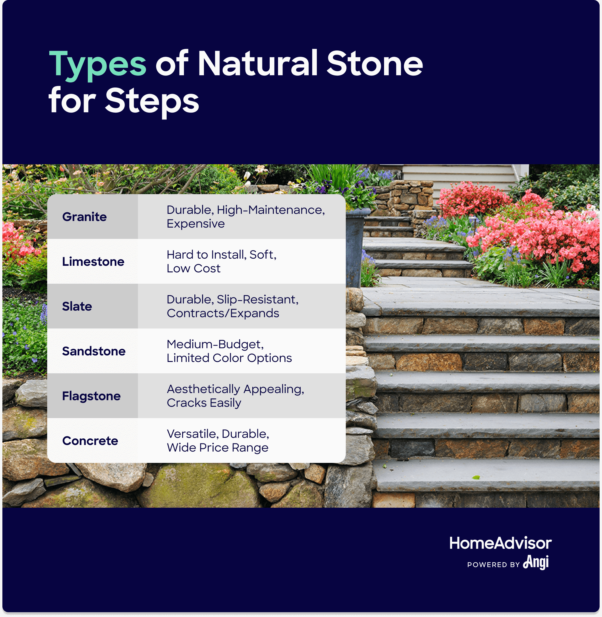 Natural Stone Price List At Meghan Herbert Blog inside The hidden costs behind stone and plant pricing that every homeowner needs to understand