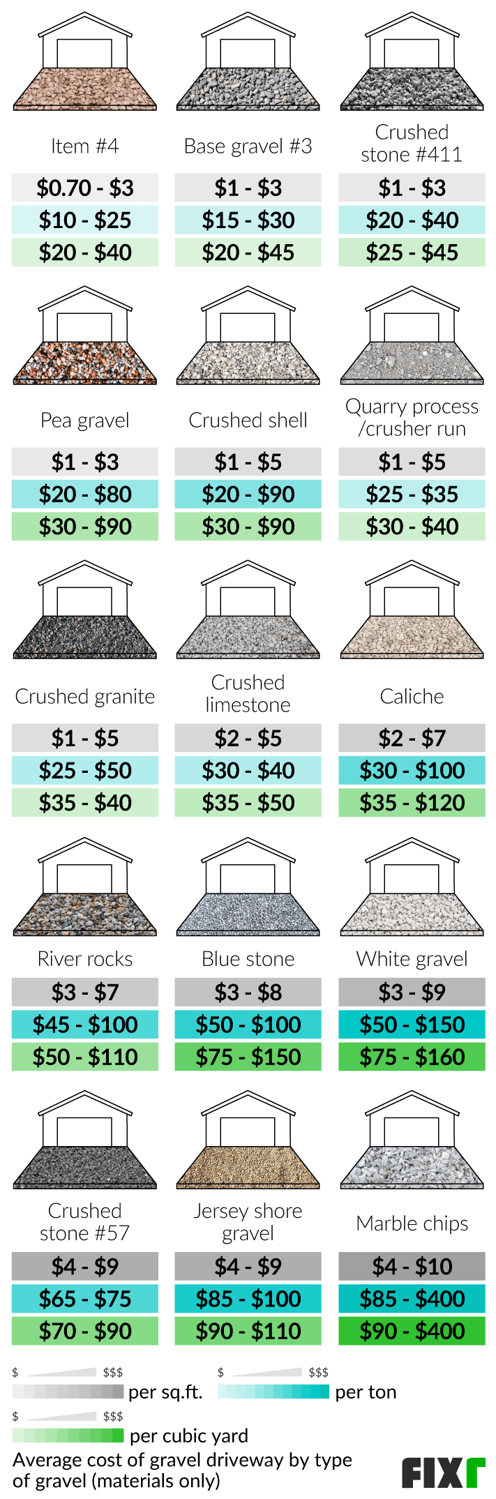 2022 Gravel Driveway Cost | Cost To Build Gravel Driveway within Avoiding Hidden Fees When Estimating Pea Gravel Materials for Your Yard