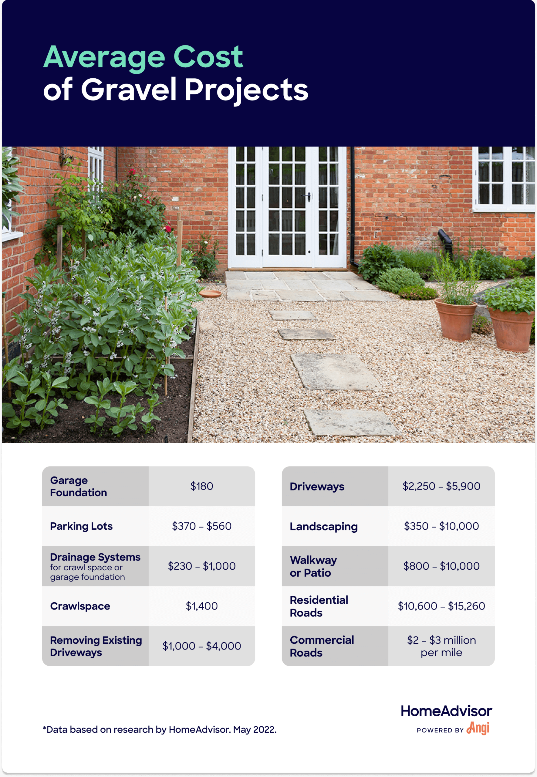 How Much Does A Gravel Driveway Cost? in Avoiding Hidden Fees When Estimating Pea Gravel Materials for Your Yard