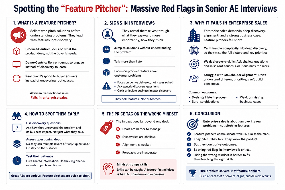 Spotting The &amp;quot;Feature Pitcher&amp;quot;: Massive Red Flags In Senior Ae Interviews with What Years of Interviewing Contractors Taught Me About Spotting Landscaping Estimate Red Flags